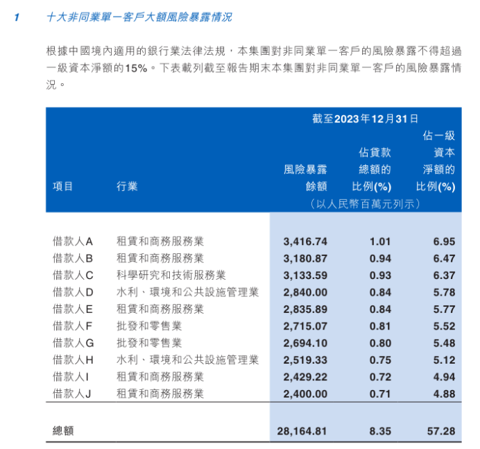 "江西银行亏损严重，多名独立董事及高管违法违纪，亟需严肃查处"