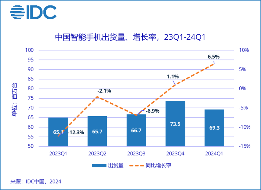 "中美市场纷纷唱衰iPhone，迹象表明消费者态度转变严重"