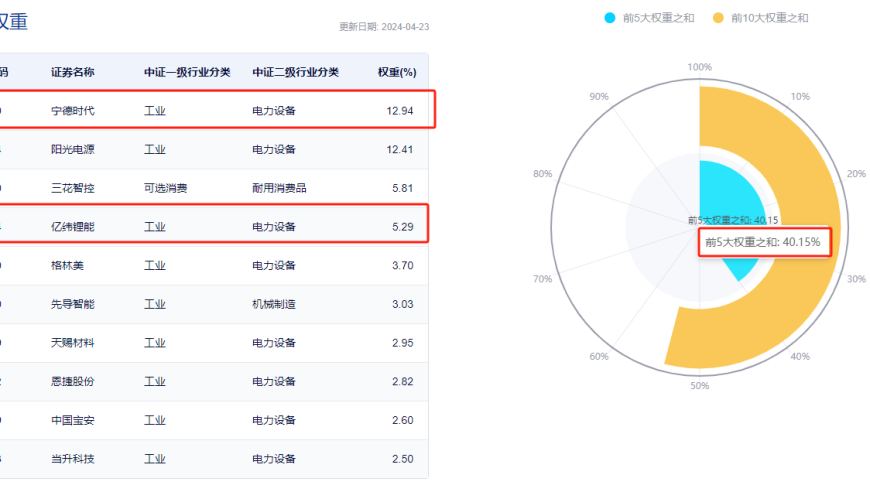 钠离子电池的发展如何重塑我们的网络世界？