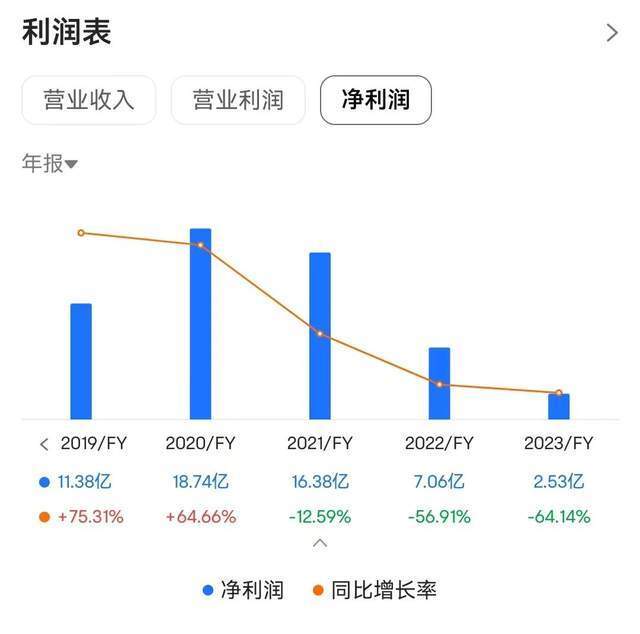 "维达背后的神秘力量：为何“纸业大王”选择投资亏损的维达?"