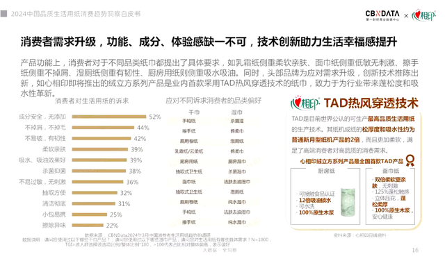 "维达背后的神秘力量：为何“纸业大王”选择投资亏损的维达?"