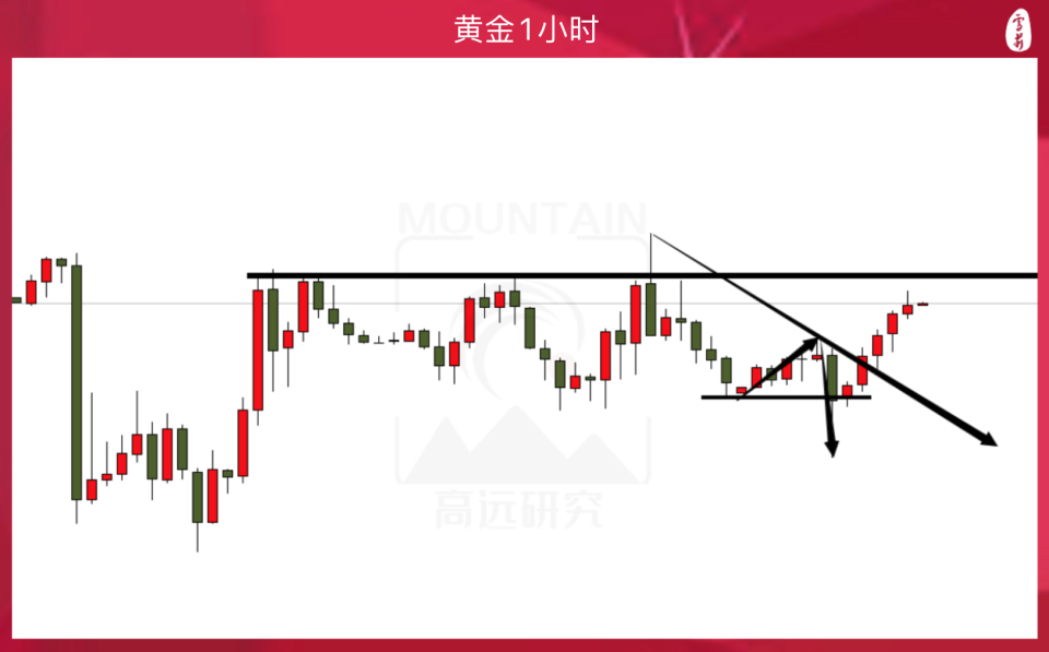 "黄金疲软，下一步可能在何处?"