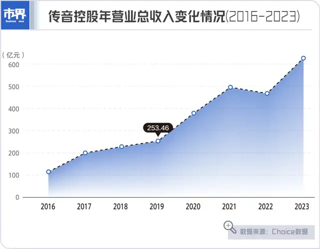 "非洲市场崛起的新势力：一天失去143亿美元，智能手机应用的巨大潜力与挑战"