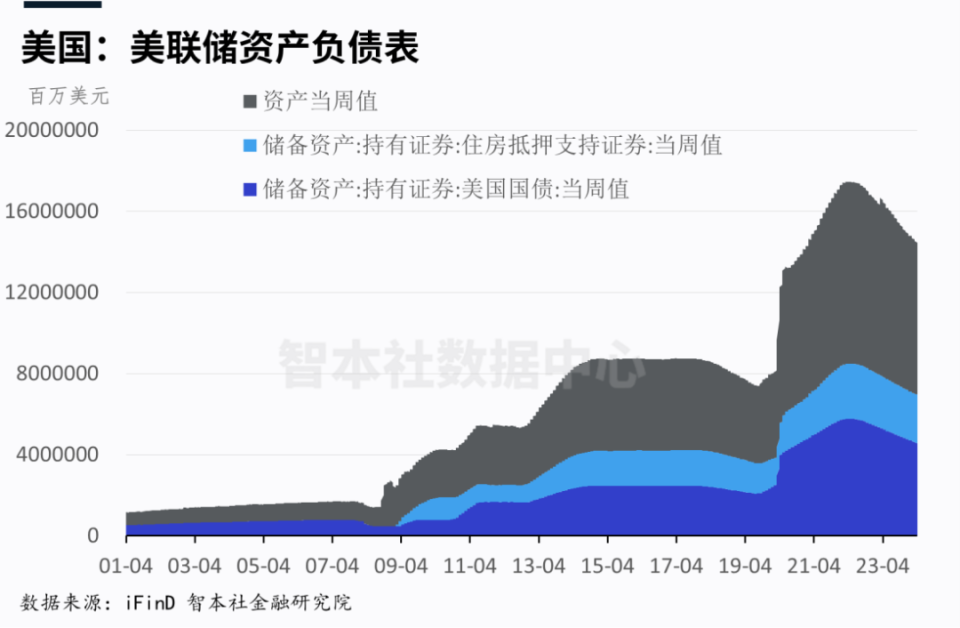 "央妈会买，还是不会买？量化宽松何时会来？”