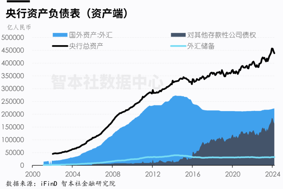 "央妈会买，还是不会买？量化宽松何时会来？”