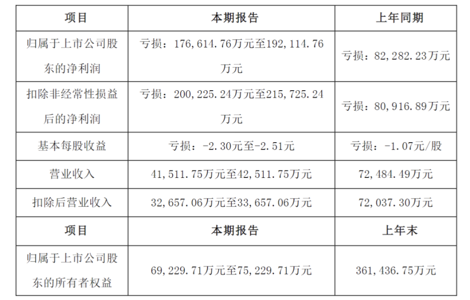 "逾期还款五年！‘老字号’公司陷财务困境，被质疑套取巨额资金"