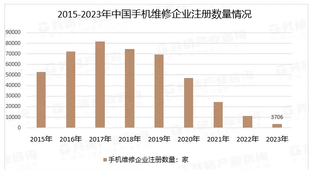 "深入了解手机维修行业：实地探访线下维修店后发现的最佳解决方案"