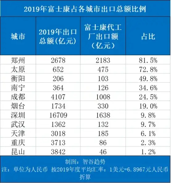 "富士康大裁员潮：中国是否再次陷入十字路口？"