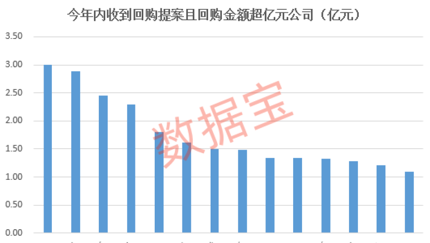 资本市场关注！揭秘A股回购潮背后的质疑与反思