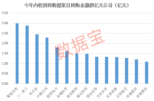 "资本市场关注！揭秘A股回购潮背后的质疑与反思"