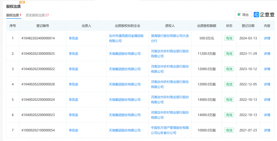 "河南前首富之子突遇滑铁卢，天瑞水泥股价闪崩 主要股东股权遭强制出售"