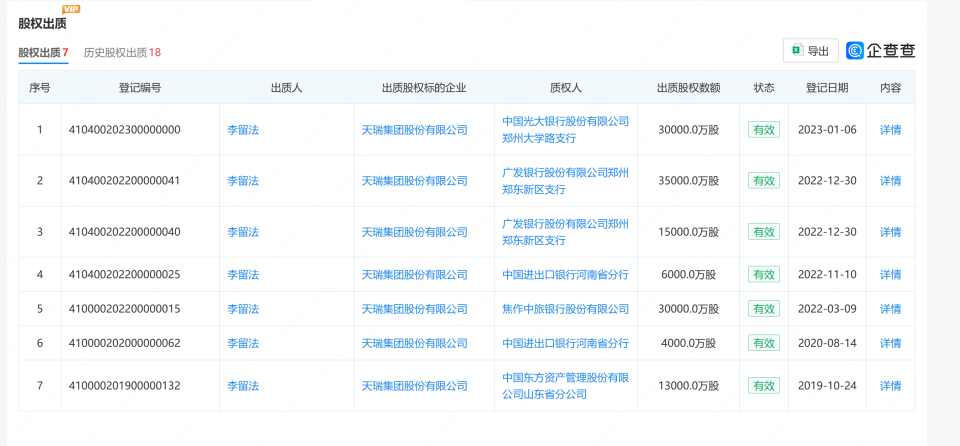 "河南前首富之子突遇滑铁卢，天瑞水泥股价闪崩 主要股东股权遭强制出售"