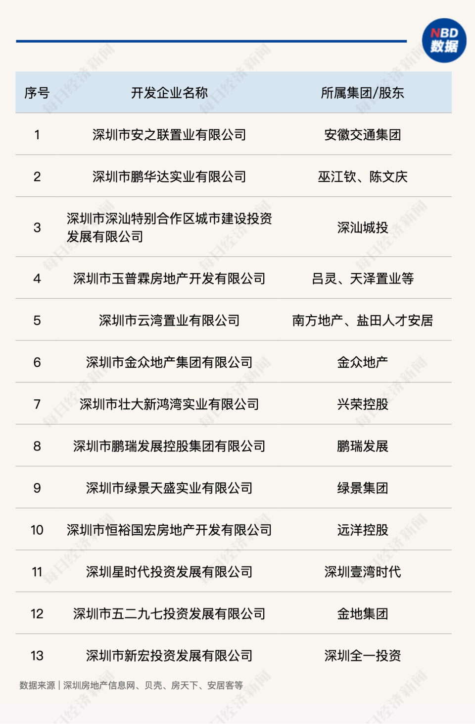 "深圳新政策发布！最高单价10万/平的‘以旧换新’项目引关注！开发商寻求政策宽松环境"