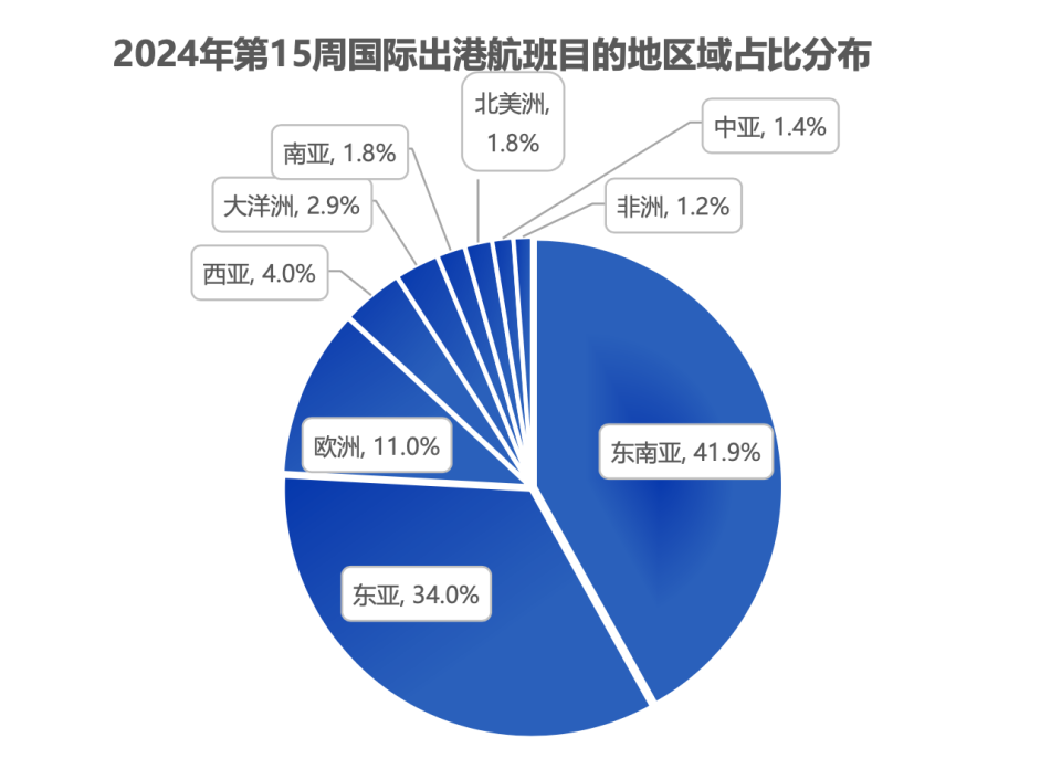 "全球最长航线有望复航，航企密集开拓洲际线，国际航线情况如何"