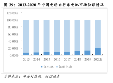 "电动车火灾频发与电网改造的争议：建议对电动自行车禁用车载充电器"