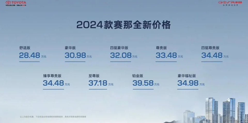 "2024款广汽丰田赛那全面升级：新增四驱系统，售价调整至28.48万起"