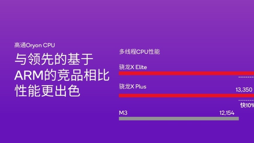 高通骁龙 X Elite 跑分问题：两大 OEM 出现难以再现的性能表现