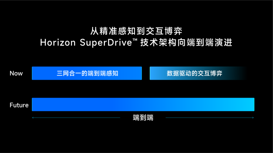 "地平线发布征程6：全新产品规划启动，将于2025年全面交付超过10款汽车"