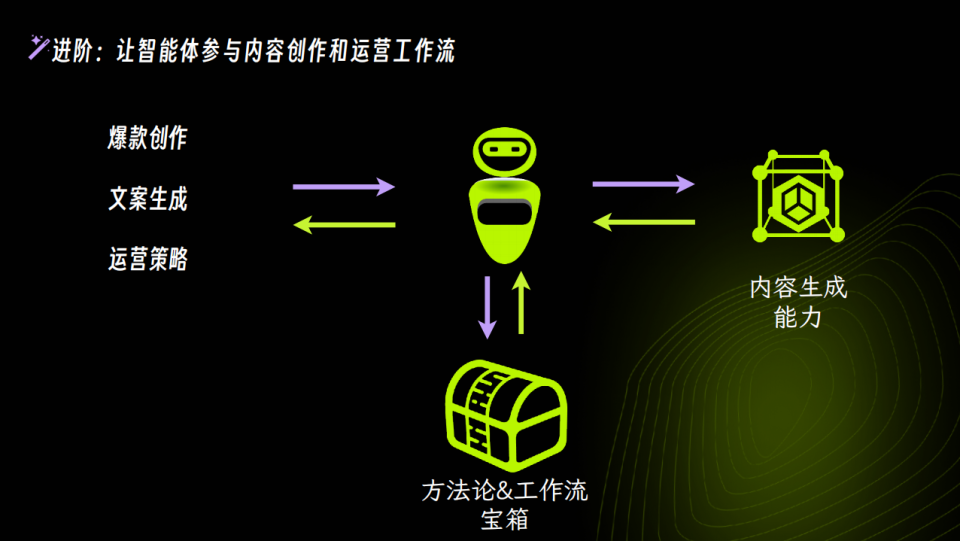 "AI助手：普通人也能把握的互联网科技第一波红利"