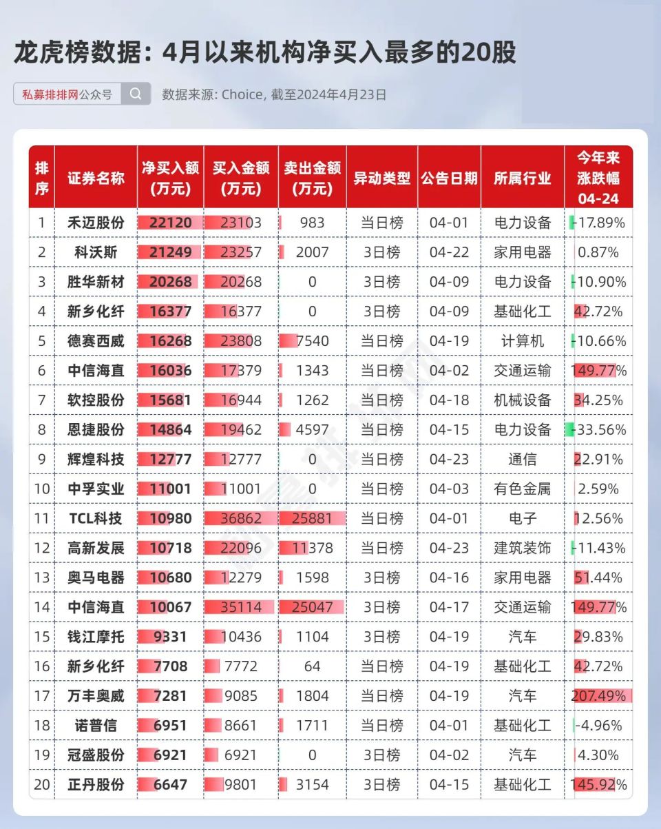 "海量分析：揭秘人工智能和低空经济板块的最新动态，全面挖掘行业动向与投资机会!"