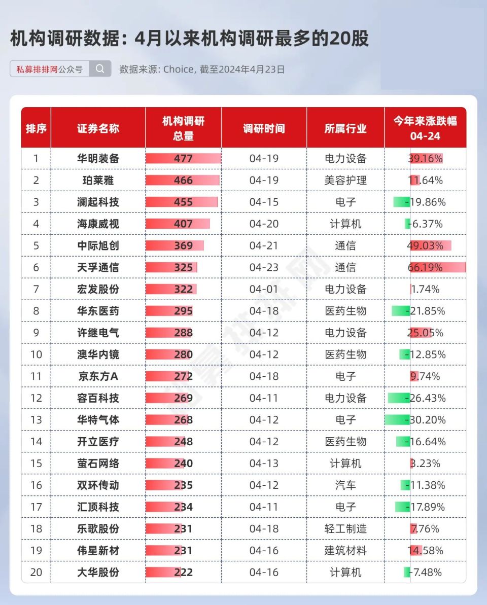 "海量分析：揭秘人工智能和低空经济板块的最新动态，全面挖掘行业动向与投资机会!"