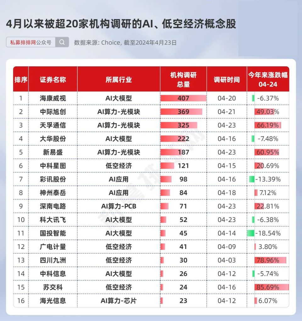 "海量分析：揭秘人工智能和低空经济板块的最新动态，全面挖掘行业动向与投资机会!"