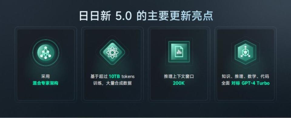 "商汤发布新版本，日日新5.0，全面对抗GPT-4，股价上涨30%"