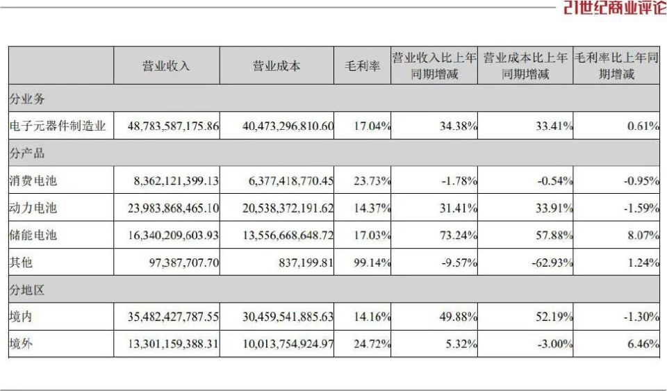 "荆门富豪造电池，缩水十倍至100亿：揭秘背后的商业逻辑"