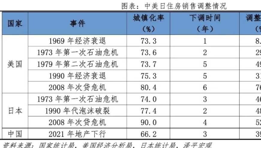 审视当前房地产市场的调整是否过度：从宏观和微观两个层面进行分析