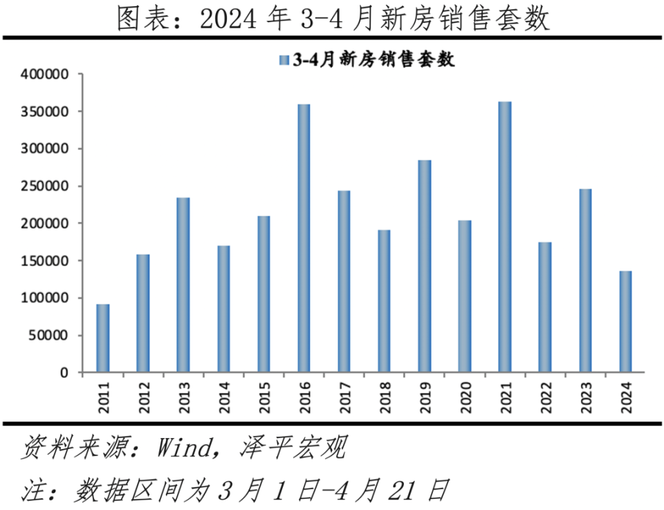 "审视当前房地产市场的调整是否过度：从宏观和微观两个层面进行分析"