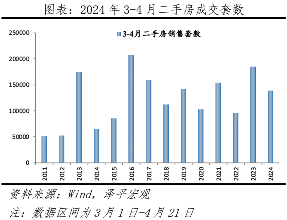 "审视当前房地产市场的调整是否过度：从宏观和微观两个层面进行分析"