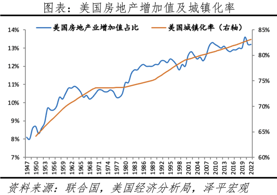 "审视当前房地产市场的调整是否过度：从宏观和微观两个层面进行分析"