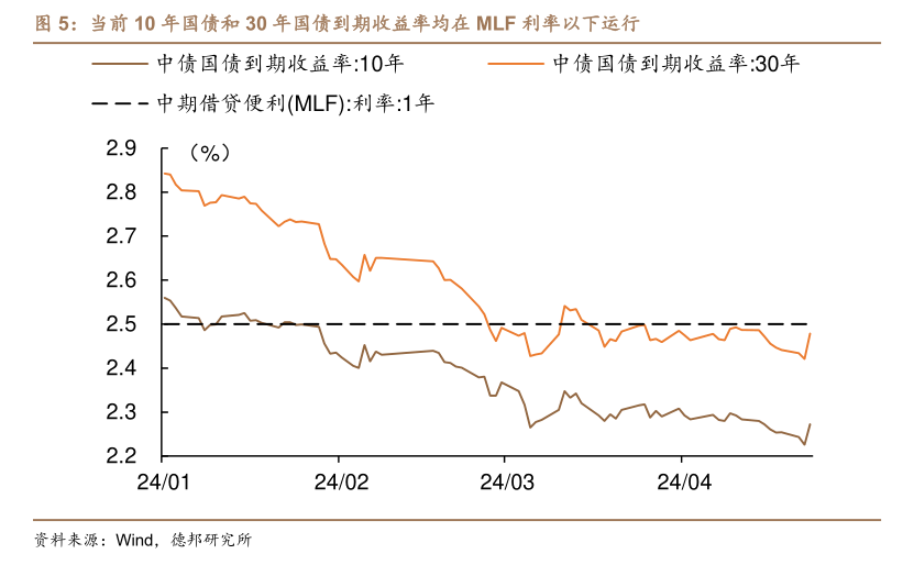 "中信证券首席经济学家明表示：央行启用现券购买工具，旨在拓宽货币政策空间而不意味着转紧"