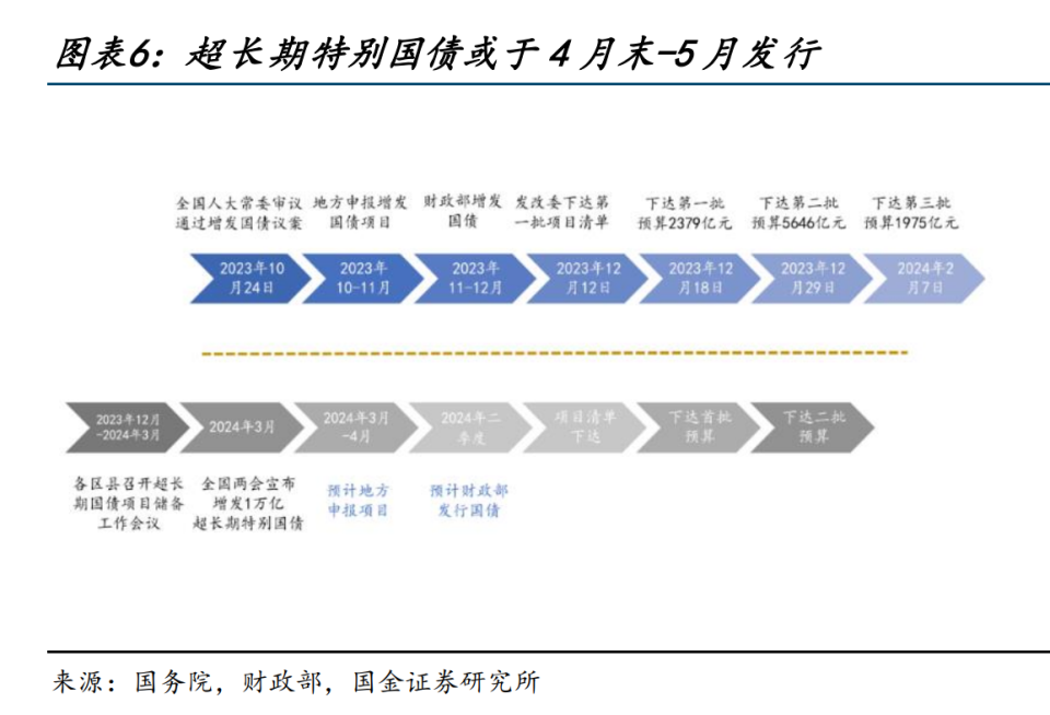 "中信证券首席经济学家明表示：央行启用现券购买工具，旨在拓宽货币政策空间而不意味着转紧"