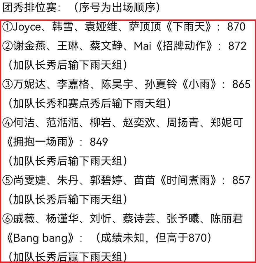 "《浪姐5》决赛：陈丽君、戚薇和四位选手再次脱颖而出，戚薇排名首位！"