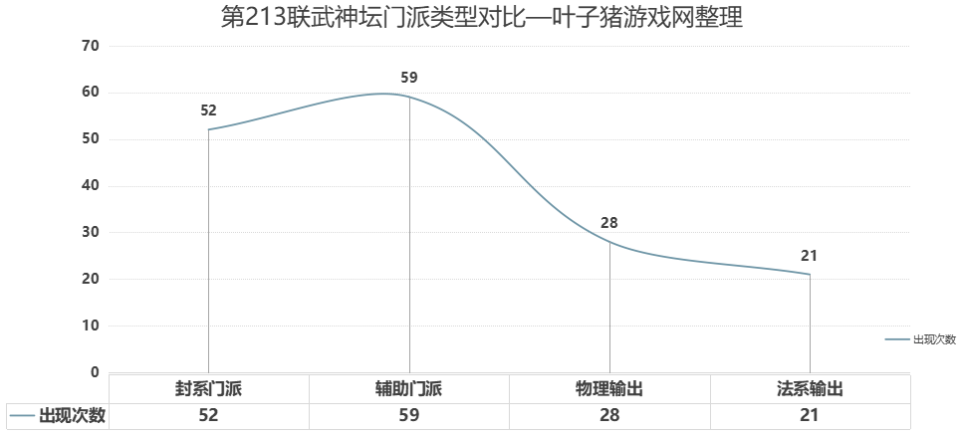 "梦幻西游第213届武神坛总结与关键分析：是全新国标点杀体系的终结还是新的起点？"