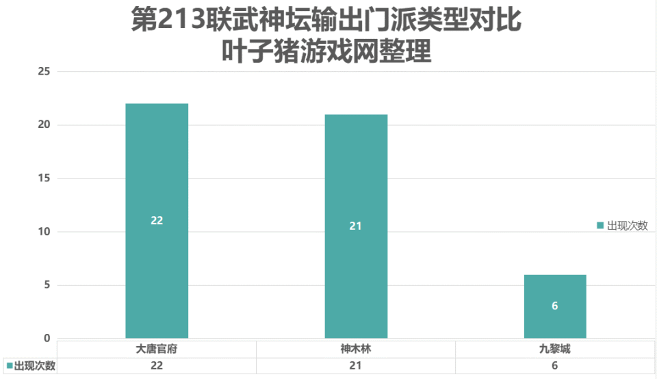 "梦幻西游第213届武神坛总结与关键分析：是全新国标点杀体系的终结还是新的起点？"