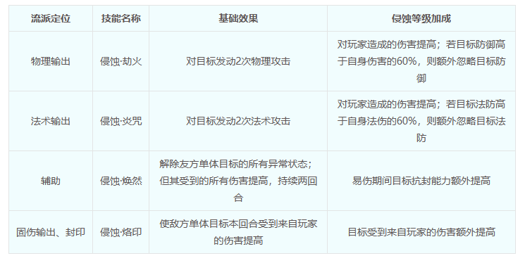 "梦幻西游第213届武神坛总结与关键分析：是全新国标点杀体系的终结还是新的起点？"