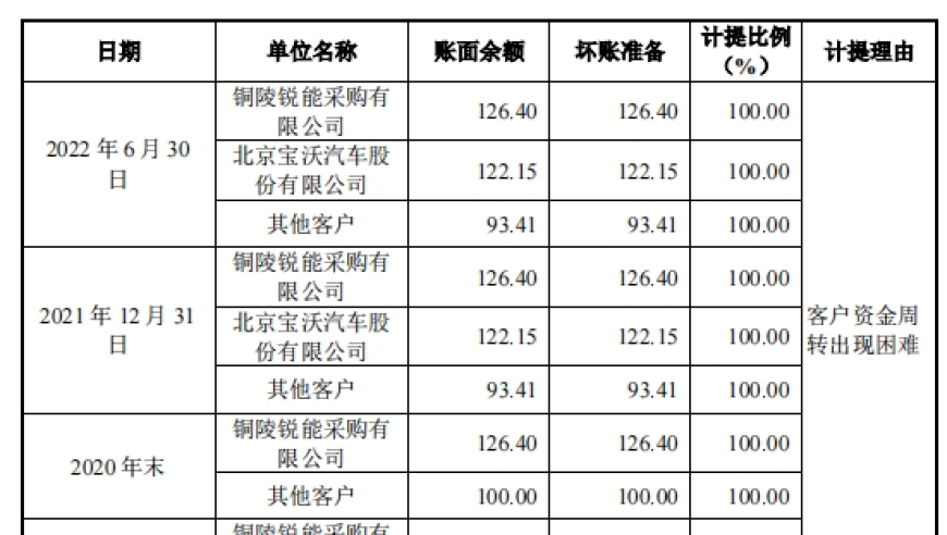 多名证监系统离职人员消失，IPO公司明泰股份突然撤单