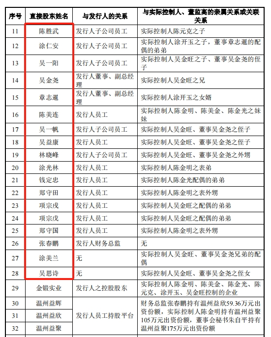 "多名证监系统离职人员消失，IPO公司明泰股份突然撤单"