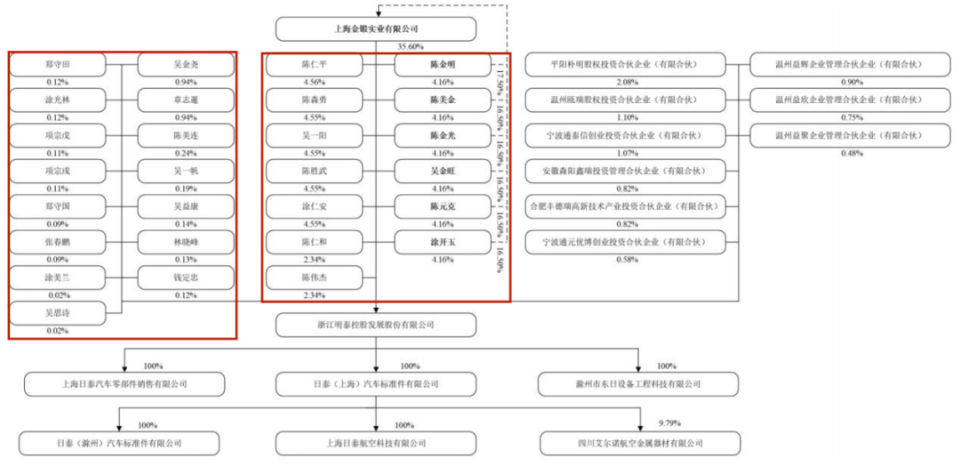 "多名证监系统离职人员消失，IPO公司明泰股份突然撤单"