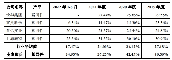 "多名证监系统离职人员消失，IPO公司明泰股份突然撤单"