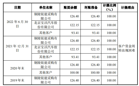 "多名证监系统离职人员消失，IPO公司明泰股份突然撤单"