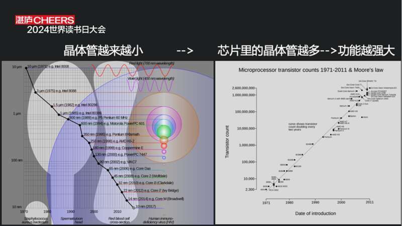 "汪波：芯片的力量，未来发展中的挑战与机遇"