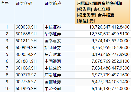 "四大上市券商业绩下滑：海通证券与华林证券排名滑落背后的原因是什么?"