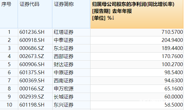 "四大上市券商业绩下滑：海通证券与华林证券排名滑落背后的原因是什么?"