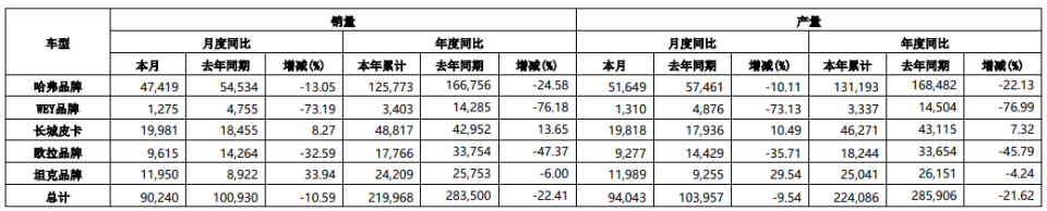 "长城汽车罕见涨停，投资者是否还能继续期待其未来盈利增长?"