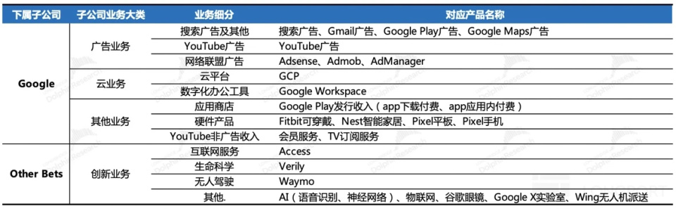 "谷歌与Meta的争夺：打造新的三好典范！"