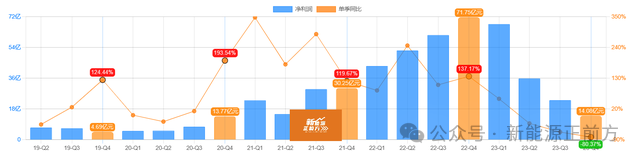 "迎接下一个通威股份与特变电工等长期成长白马龙头：市场估值低估机会显而易见"