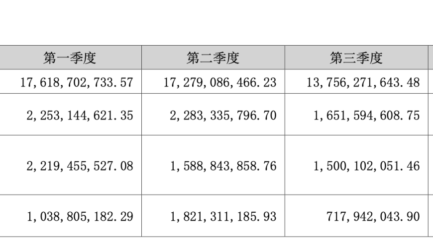 光伏龙头TCL中环业绩疑云：实报净利低于预告近10亿元，业内关注其盈利质量